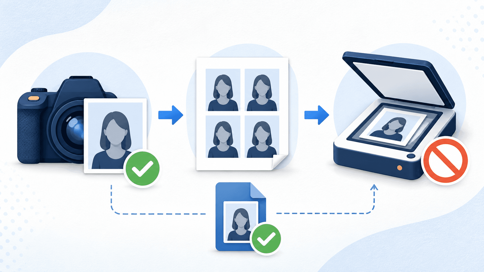 Illustration showing an original camera photo file as acceptable for online renewal and a scanned print as not acceptable